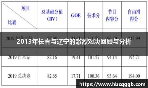 2013年长春与辽宁的激烈对决回顾与分析
