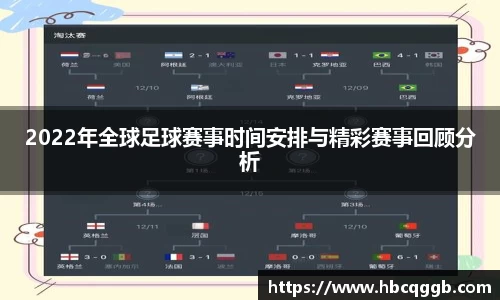 2022年全球足球赛事时间安排与精彩赛事回顾分析